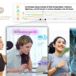 Лепенка која го анализира стареењето на кожата