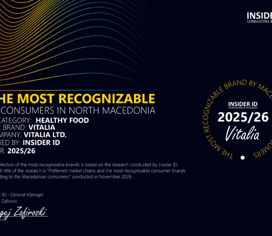 „Виталиа“ повторно е најпрепознатлив бренд за здрава храна во Македонија, покажува истражувањето „Најпознати брендови за широка потрошувачка 2025“